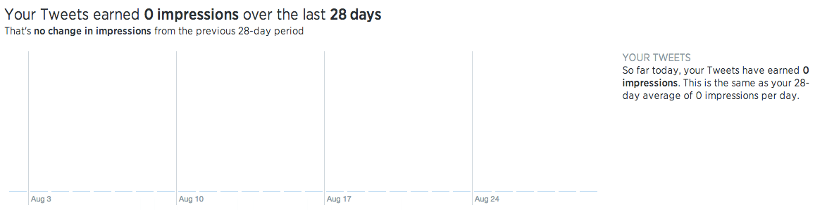 twitter-analytics